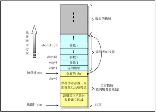 C語(yǔ)言在嵌入式系統(tǒng)中的軟件工程實(shí)踐