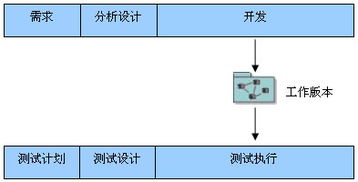 一種簡(jiǎn)單實(shí)用的迭代化軟件開(kāi)發(fā)方法