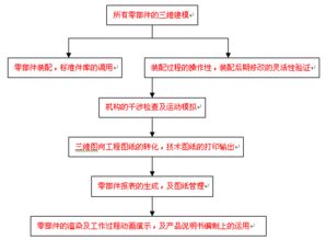 數(shù)碼大方 中國(guó)領(lǐng)先的工業(yè)軟件與網(wǎng)絡(luò)工程云服務(wù)的開(kāi)拓者