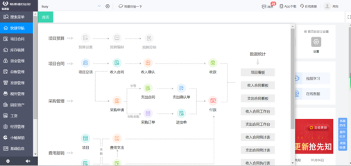 湖北地區網絡工程施工項目管理軟件應用指南