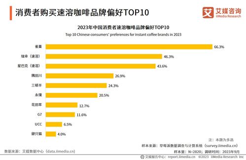 2023年中國(guó)速溶咖啡行業(yè)產(chǎn)品創(chuàng)新專(zhuān)題研究報(bào)告 市場(chǎng)信息咨詢與調(diào)查