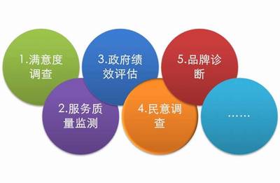 專(zhuān)業(yè)洞察助力政務(wù)提效 第三方測(cè)評(píng)的價(jià)值與廣州聯(lián)爾睿市場(chǎng)信息咨詢的實(shí)踐探索
