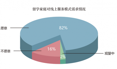 新形勢(shì)下“留學(xué)熱”不減，金吉列提醒 早申請(qǐng)?jiān)缡芤?></a></div>
<div   id=