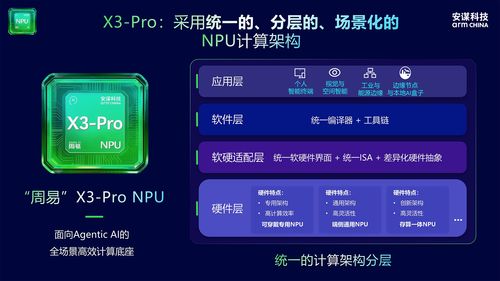 統一ISA與分層架構并重 周易X3 Pro如何重構NPU軟硬協同邏輯